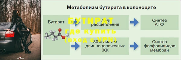 ГАЛЛЮЦИНОГЕННЫЕ ГРИБЫ Бугульма